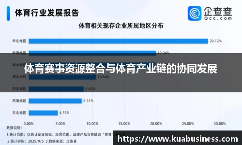 体育赛事资源整合与体育产业链的协同发展