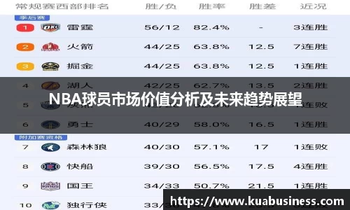 NBA球员市场价值分析及未来趋势展望