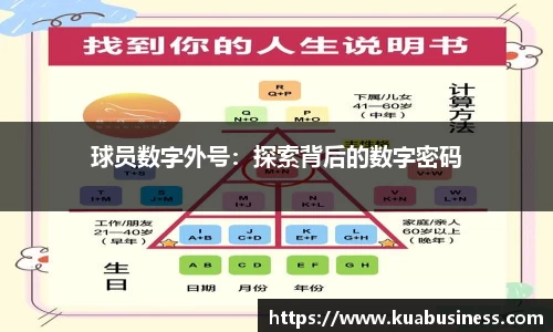 球员数字外号：探索背后的数字密码